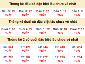 Dự đoán lô đẹp nhất 14/1